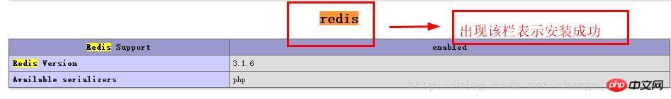 Comment installer le partage de code dextension Redis en php dans la fenêtre