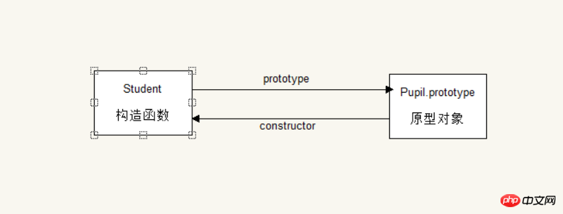 New understanding of object-oriented JavaScript