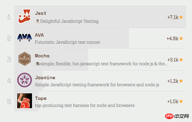 2017年注目のJSプロジェクトまとめ