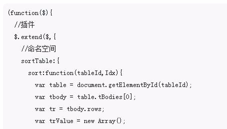 Explication détaillée de l'implémentation par jQuery de la fonction de tri frontal des tables