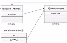 javascript继承体系详解