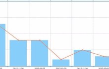 PHP 使用Echarts生成数据统计报表详解