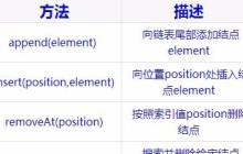 JavaScript数据结构之单链表和循环链表实例分享