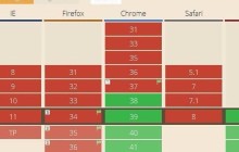 HTML5中的picture元素响应式处理图片方法