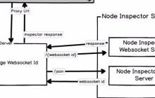 Node Inspector 代理实现实例教程