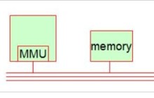 linux操作系统原理基础