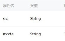微信小程序实现image组件图片自适应宽度比例实例分享
