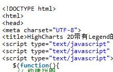 HighCharts는 Legend와 공유하는 2D 원형 차트 효과 예시를 그립니다.