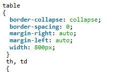 Detailed explanation of basic operations of jQuery table