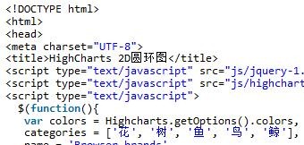 HighCharts 描画 2D ドーナツ チャート効果の例の共有