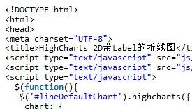 HighCharts drawing 2D line chart with Label effect example sharing