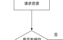 浏览器缓存机制详细介绍