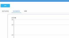 vue.js は、ワンクリックで使用できるコンポーネントとして echart をカプセル化します。