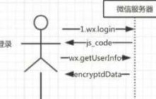 微信小程序获取用户手机号代码分享