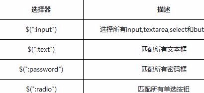 jQuery フォーム要素セレクターと選択要素セレクター インスタンスの取得