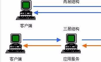 PHP通信数据封装类的实现代码分享