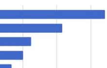 10种频率最高的Javascrip错误