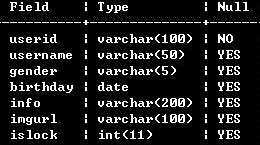 PHPはORMに基づいてMySQLデータベースを操作します