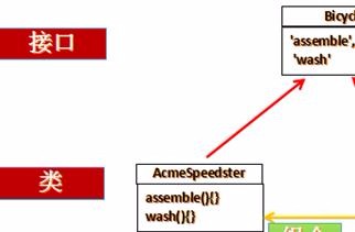 Explication détaillée du modèle de conception de décoration js