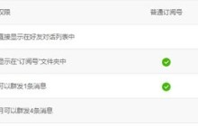 PHP开发微信服务号图解