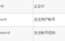 php短信接口案例分享