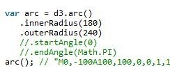 D3.js 实现动态进度条实例