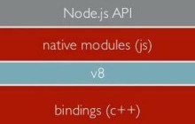 Node定时器详细解析