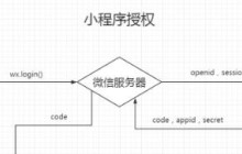 微信小程序授权机制详解