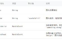 微信小程序)表单验证开发二