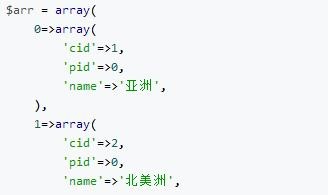 Detailed explanation of PHP Infinitus classification