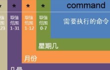 Linux定时任务Crontab命令详解