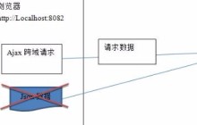 JS跨域处理详解