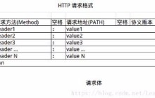 HTTP请求头与请求体详解
