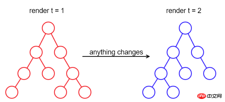 简单介绍React