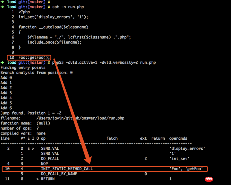 In-depth summary of PHP automatic loading