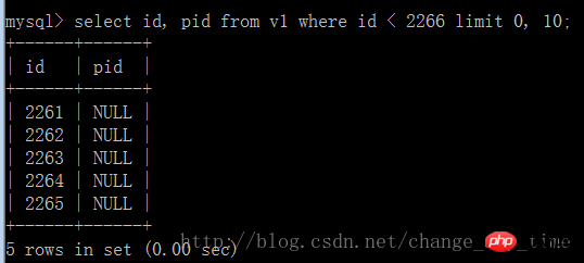 Explication détaillée de linstance de vue MySQL