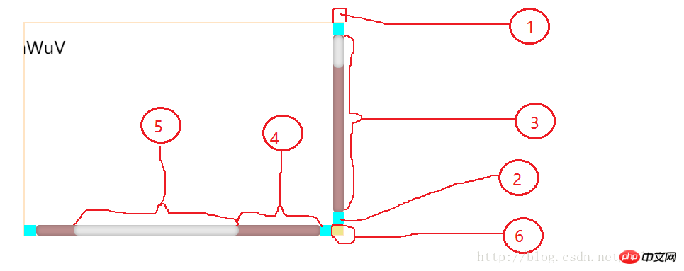 Detailed explanation of how to write css3 custom scroll bar style