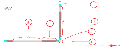 Detailed explanation of how to write css3 custom scroll bar style