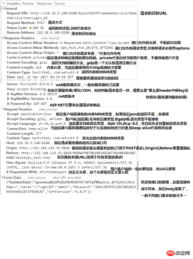 最全ajax跨域解决方案