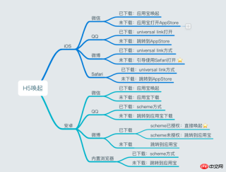 js在微信、微博、QQ、喚起App的實例分享