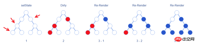 简单介绍React