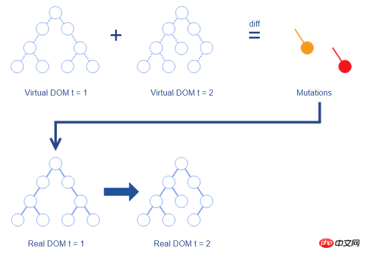 Eine kurze Einführung in React