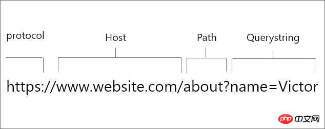 深入了解NodeJS