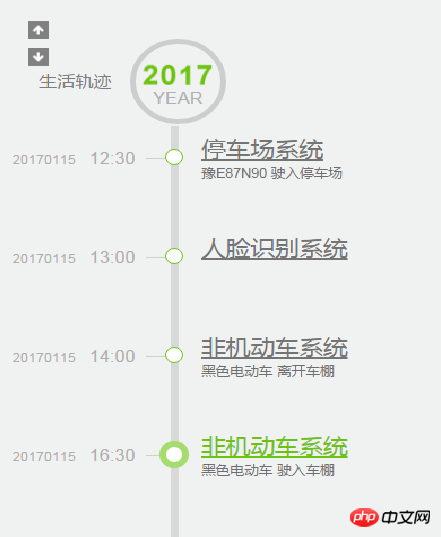 Jquery로 구현된 여러 가지 아름다운 타임라인 튜토리얼