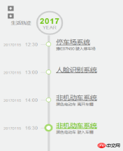 幾款Jquery實現的漂亮時間軸教程