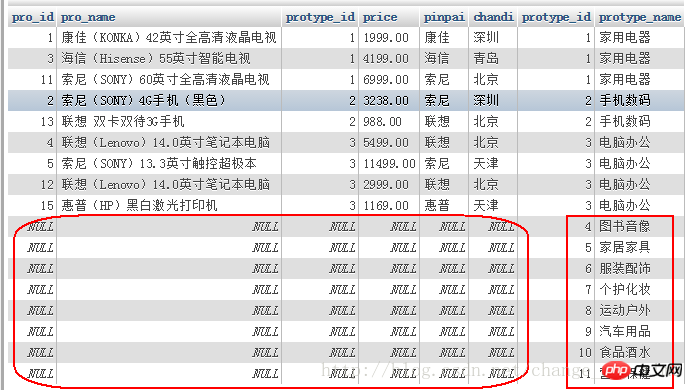 mysql接続クエリ例の詳しい説明