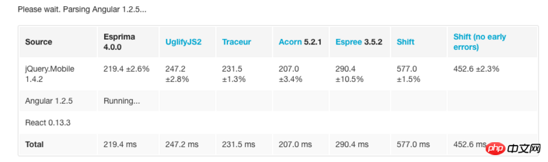 Arbre de syntaxe abstraite JS simple et clair