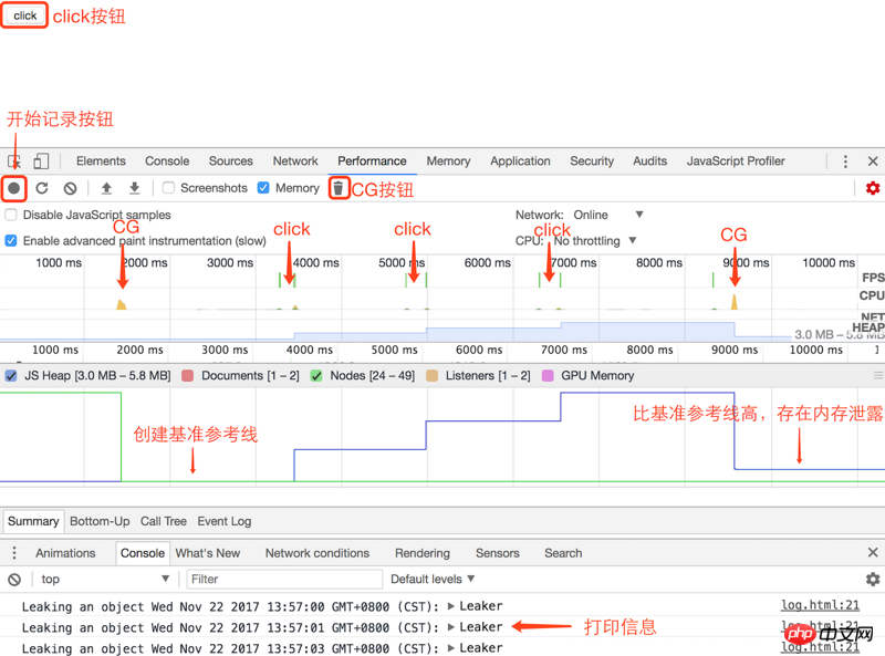 常見的JavaScript記憶體洩露