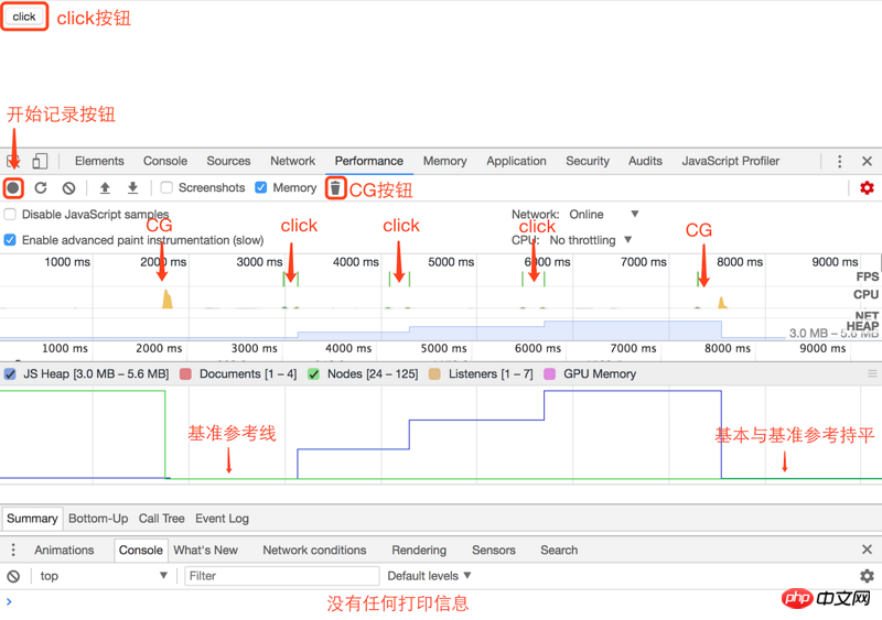 常見的JavaScript記憶體洩露