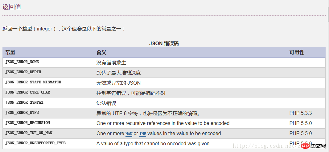 php判斷json格式是否正確的方法